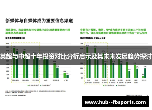 英超与中超十年投资对比分析启示及其未来发展趋势探讨 英超与中超十年投资对比分析启示及其未来发展趋势探讨