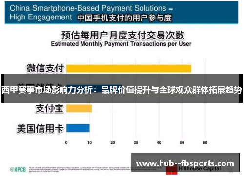 西甲赛事市场影响力分析:品牌价值提升与全球观众群体拓展趋势 西甲赛事市场影响力分析:品牌价值提升与全球观众群体拓展趋势