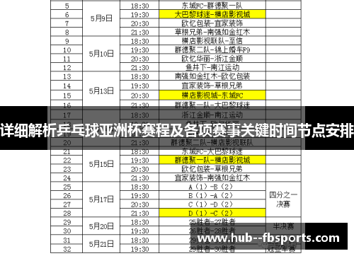 详细解析乒乓球亚洲杯赛程及各项赛事关键时间节点安排 详细解析乒乓球亚洲杯赛程及各项赛事关键时间节点安排