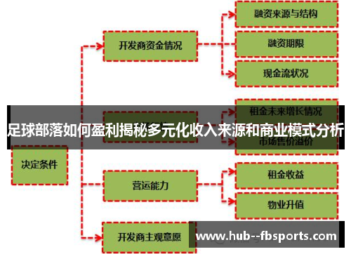 足球部落如何盈利揭秘多元化收入来源和商业模式分析