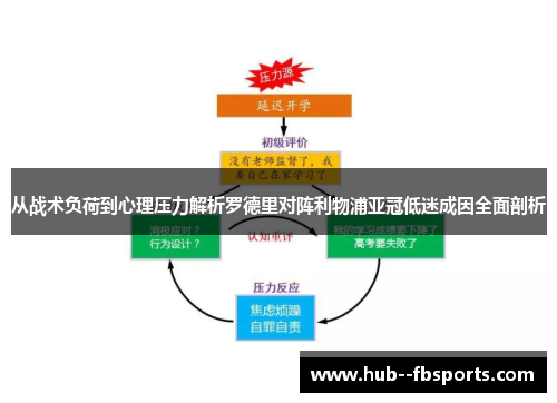 从战术负荷到心理压力解析罗德里对阵利物浦亚冠低迷成因全面剖析