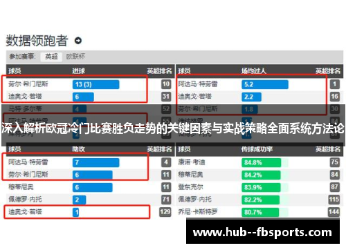深入解析欧冠冷门比赛胜负走势的关键因素与实战策略全面系统方法论