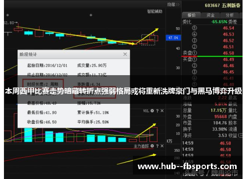 本周西甲比赛走势暗藏转折点强弱格局或将重新洗牌豪门与黑马博弈升级 本周西甲比赛走势暗藏转折点强弱格局或将重新洗牌豪门与黑马博弈升级