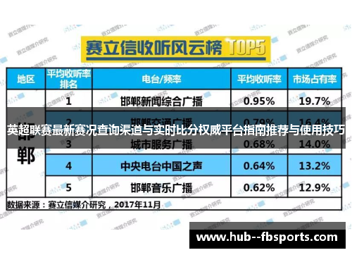 英超联赛最新赛况查询渠道与实时比分权威平台指南推荐与使用技巧 英超联赛最新赛况查询渠道与实时比分权威平台指南推荐与使用技巧